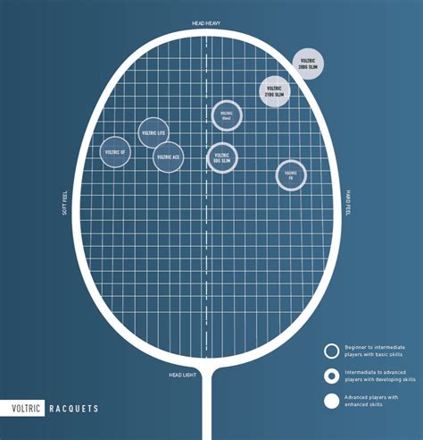 Introducing The Yonex Badminton Racket Series