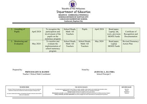 ceees numeracy program action plandocx
