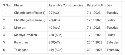 General Election Paid Holiday To The Legislative Assemblies Of