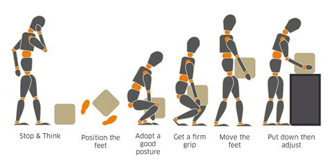 Manual Handling Lifting Chart