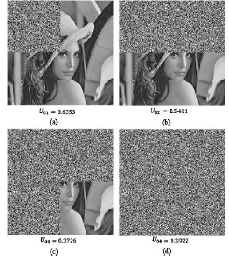 Figure From Genetic Algorithm And Chaotic Maps Based Visually