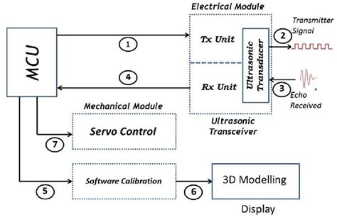 Signal Flow Diagram Software General Wiring Diagram