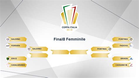 LIVE Finals Di Coppa Italia 2023 Salerno Pontinia Conversano E