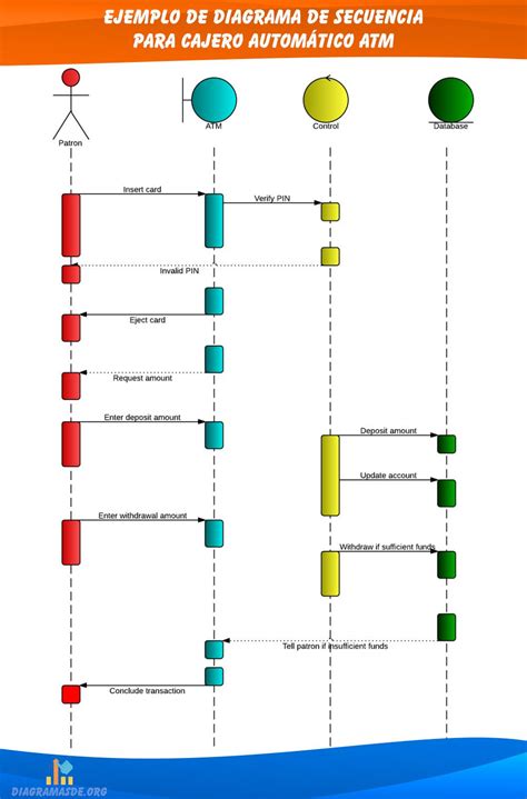 Diagramas De Secuencia Para Modelos De Negocio Ingeniería S