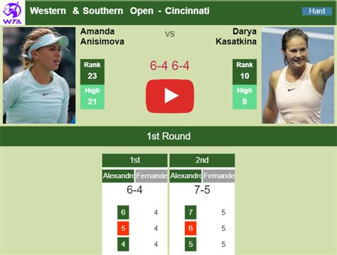 Amanda Anisimova Bests Kasatkina In The 1st Round Of The Western