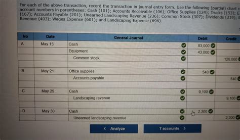 Solved Help QS 2 8 Algo Analyzing Transactions And Chegg