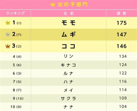 猫の名前をつける際の4つの注意点〜すぐに覚えてもらうために〜 ねこわさ