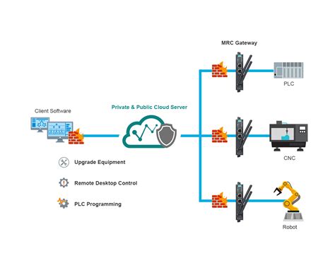 Simplify IIoT Connectivity Moxa