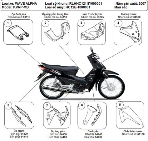 Cái Yếm Của Xe Máy Có Tác Dụng Gì Gia Bảo Moto