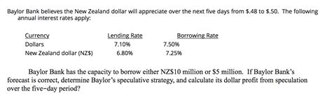 Solved Baylor Bank Believes The New Zealand Dollar Will Chegg