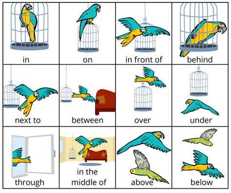 Präpositionen prepositions Präpositionen englisch Englisch