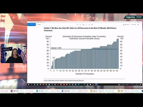 Cu L Es El Pron Stico De Goldman Sachs Para El Sp A D As