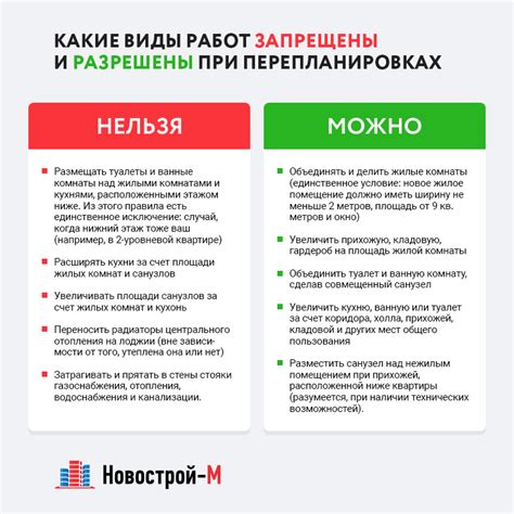 Перепланировка квартиры что можно что можно и нельзя делать в квартире