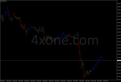 Binary Trading Signals Indicator 4xone