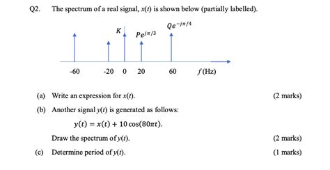 Solved Q2 The Spectrum Of A Real Signal X T Is Shown Chegg