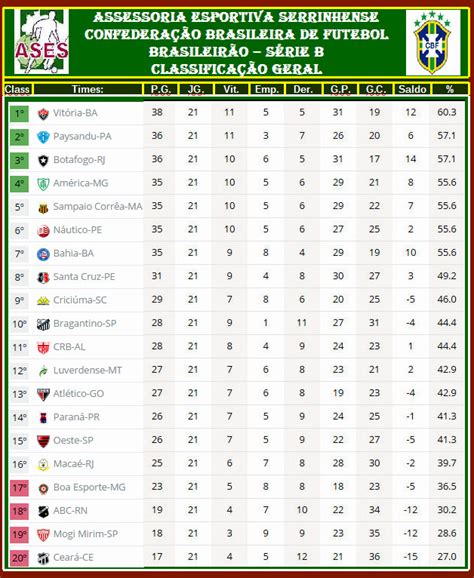 Esporte Comunitário agosto 2015