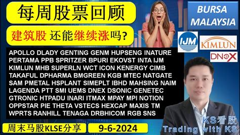 Ks看股 周末马股klse分享 9 6 2024💥建筑股 还能继续涨吗💥bpuri Ekovst Inta Ijm Kimlun