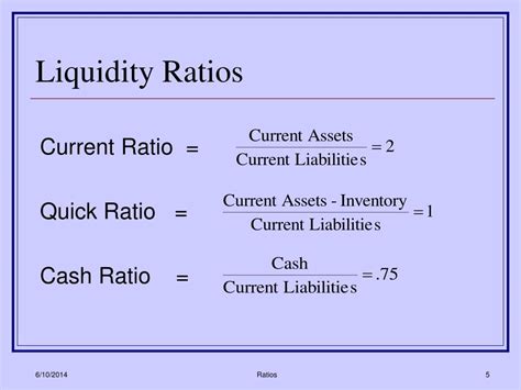 Ppt Financial Ratios Powerpoint Presentation Free Download Id1304699