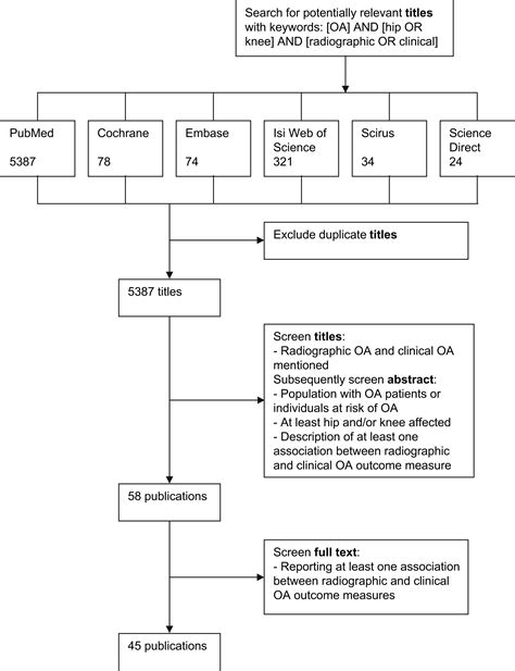 2015 Icd 10 Code For Osteoarthritis Bilateral Hips