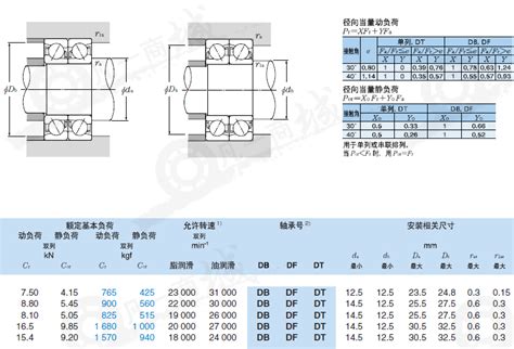 单列双列NTN角接触球轴承 DBDFDT型 内径10 300mm 凡一商城