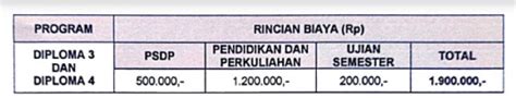 Biaya Kuliah Poltekpar Politeknik Pariwisata Makassar