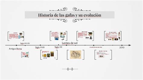 Historia De Las Gafas Y Su Evoluciòn By Angela Yanza On Prezi