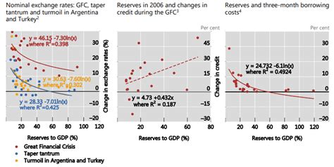 Foreign exchange reserves: Impact on global trade, financial stability ...