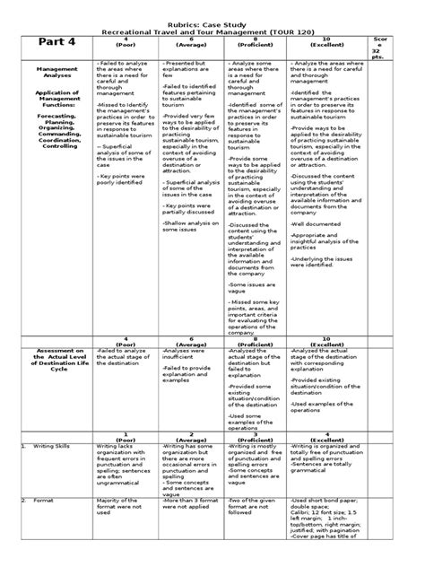 Rubrics Case Study Recreational Travel And Tour Management Tour 120