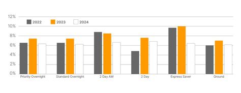 The 2024 Fedex Gri Explained Its The Details That Matter Parcel