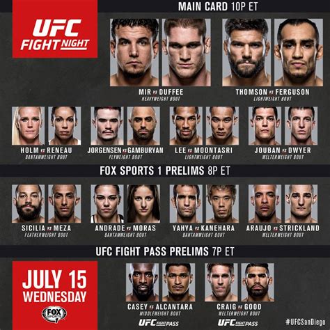 Ufc Fight Night Mir Vs Duffee Results