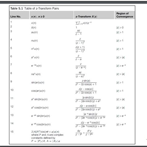 7 Pics Inverse Z Transform Table And Review Alqu Blog