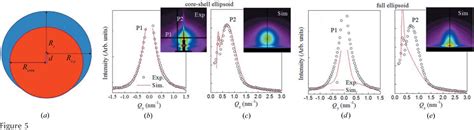 PDF Formation Of Swift Heavy Ion Tracks On A Rutile TiO2 001