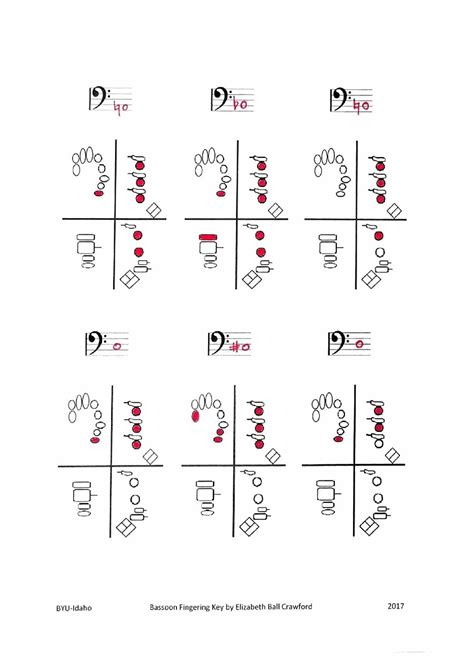 Bassoon With a View: Bassoon and Contrabassoon Fingering Chart