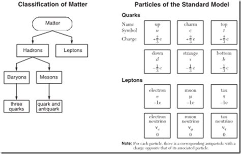 Physics Reference Table Mechanics Of Materials Infoupdate Org