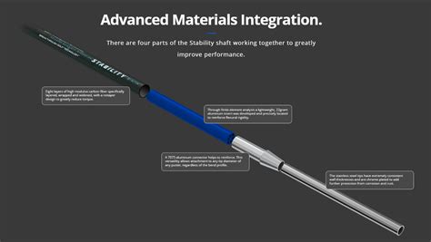 stability putter shaft game changer  gimmick golf aficionado
