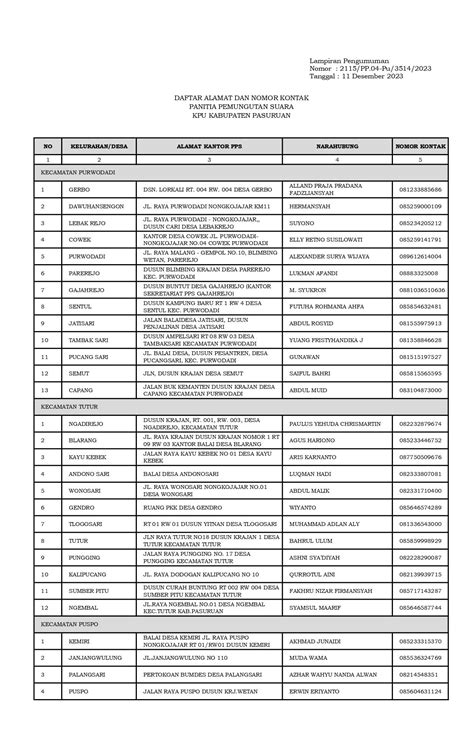 Seleksi Calon Anggota Kelompok Penyelenggara Pemungutan Suara Untuk