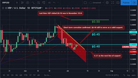 比特幣，以太坊和xrp每周市場更新於2019年7月8日 0x資訊