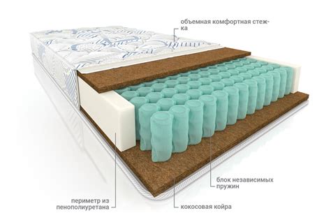 Купить матрас Мульти био - матрасы Вега, официальный сайт