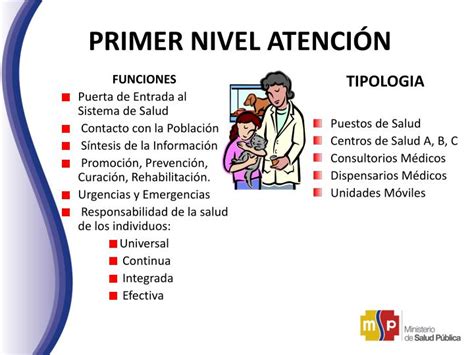 Ppt Modelo De AtenciÓn Integral En Salud Powerpoint Presentation Id5988465