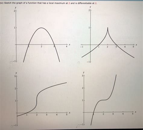 Solved A Sketch The Graph Of A Function That Has A Local Chegg