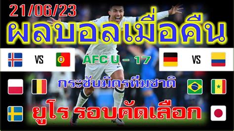 ผลบอลเมอคน ยโร2024รอบคดเลอก ตบอลเอเชยเยาวชนอายไมเกน 17 ป