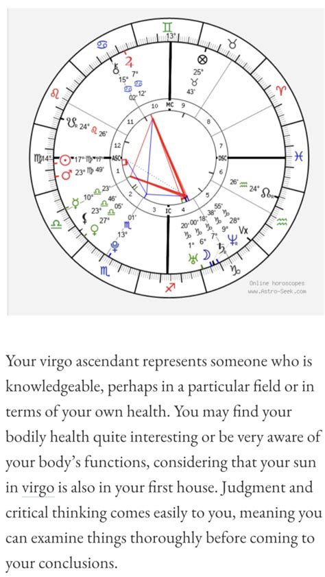 Analyze And Interpret Your Astrological Birth Chart By Venuscharts Fiverr