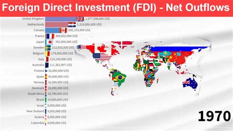 Top 20 Countries With The Highest Foreign Direct Investment Fdi Net