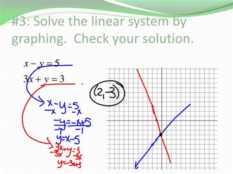 PPT Solve Linear Systems By Graphing PowerPoint Presentation Free