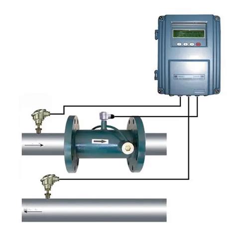 Ultrasonic Heat Meters Energy Meters Inline Clamp On Meters