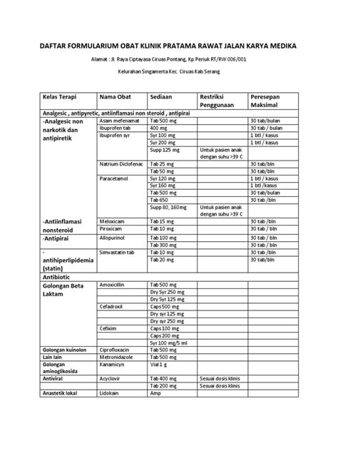 Daftar Formularium Obat Klinik Pratama Rawat Jalan Karya Medika Pdf