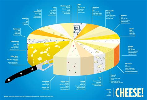 Cheese Types Of Cheese Cheese Pairings Cheese