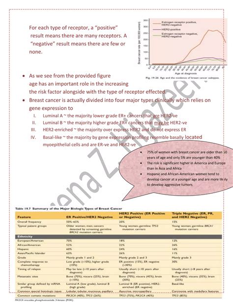 Breast Cancer And Ovarian Cysts PDF