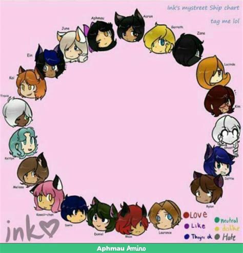 Mystreet Ship Chart thingy | Aphmau Amino