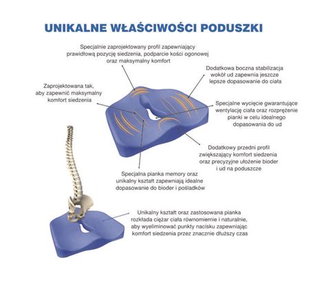 Poduszka Ortopedyczna Do Siedzenia Premium Seat Armedical